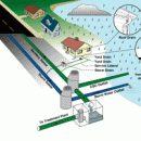 sepsystem.gif