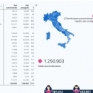 Vaccini-al 20gennaio